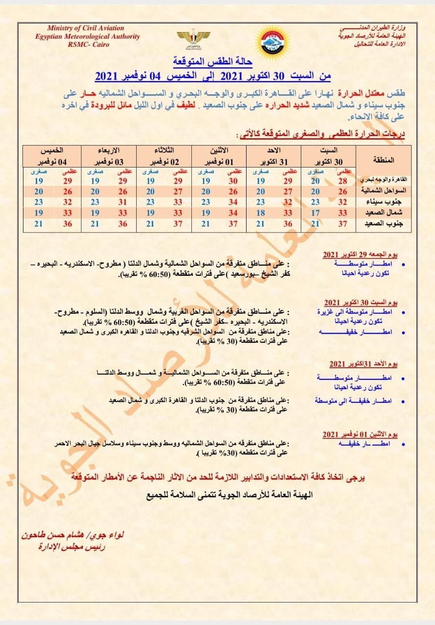 بيان من الارصاد الجوية