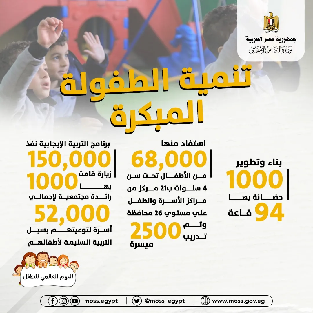 الإنفوجراف