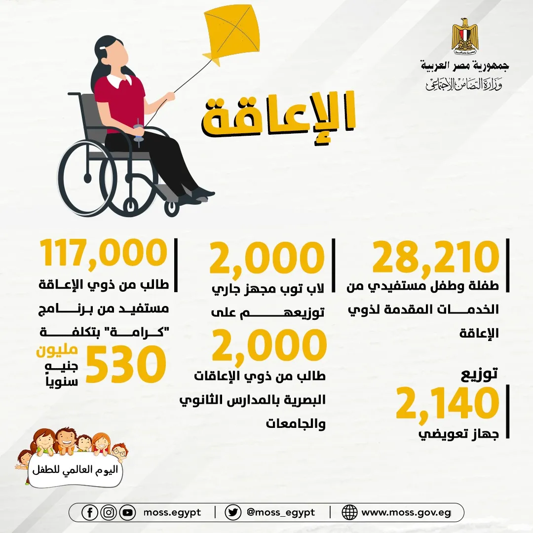 الإنفوجراف