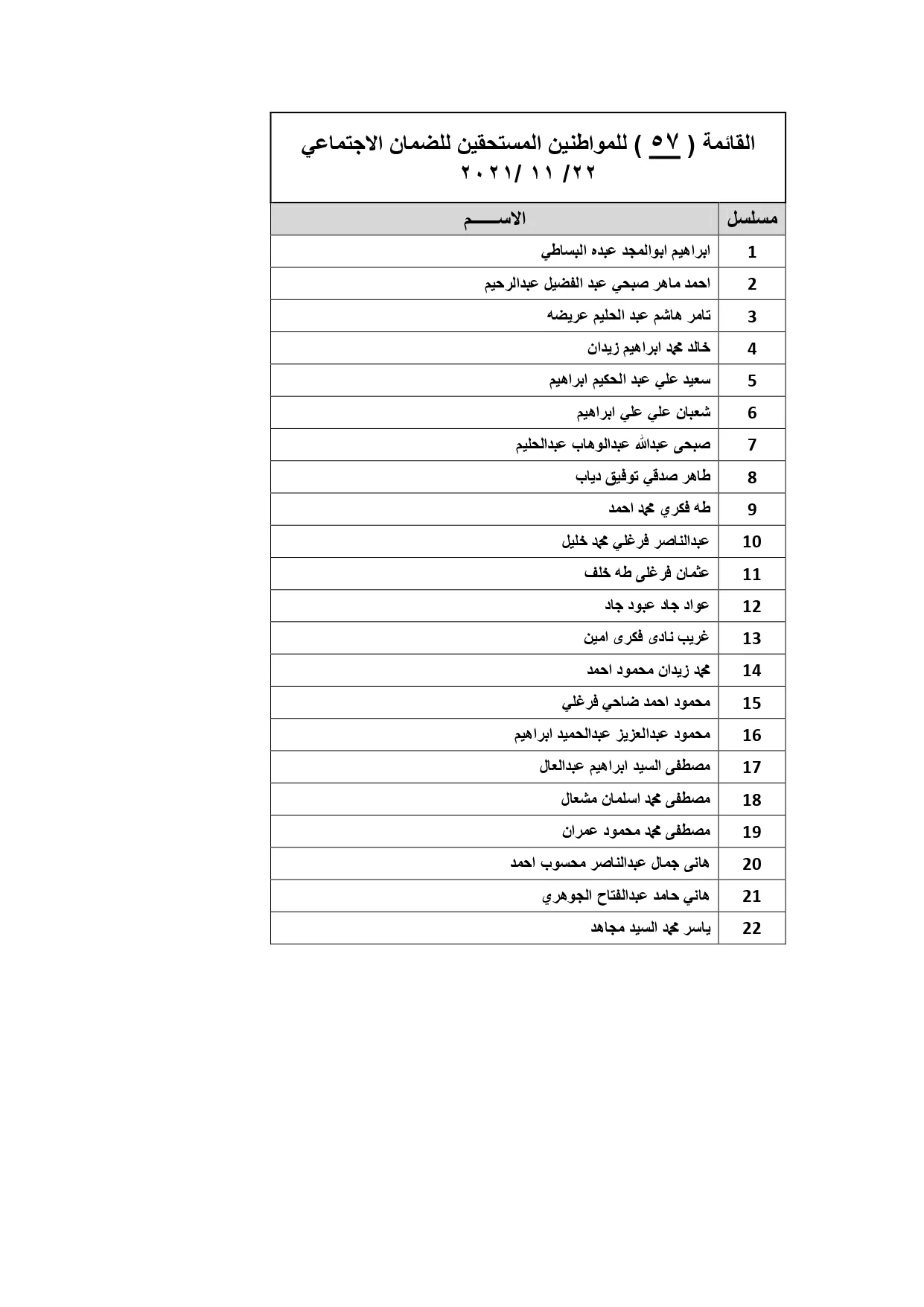 أسماء المستحقين