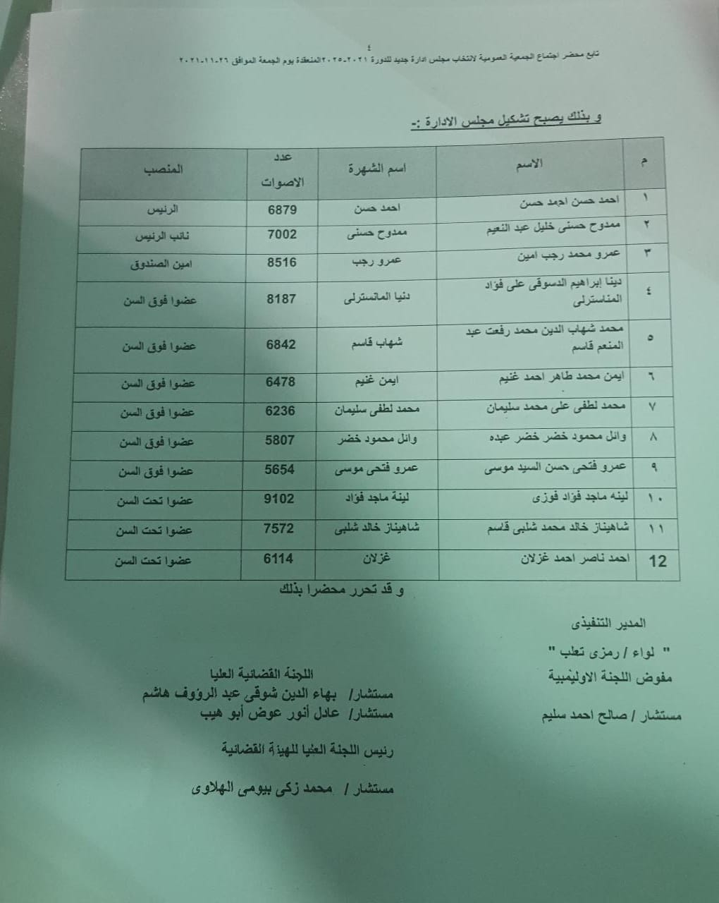 كشف بأسماء الفائزين
