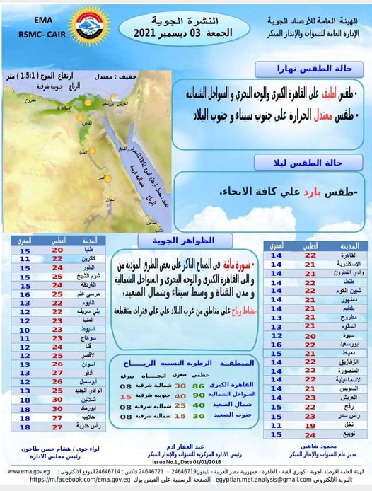 بيان تفصيلي عن حالة الطقس