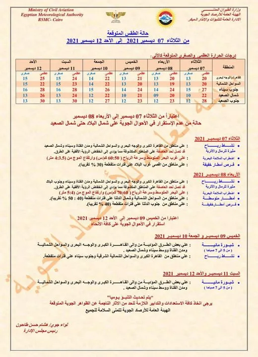 بيان من الأرصاد بشأن طقس الأيام المقبلة