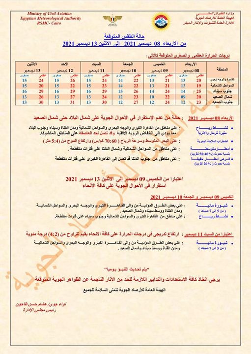 بيان من الأرصاد بشأن طقس الأيام المقبلة