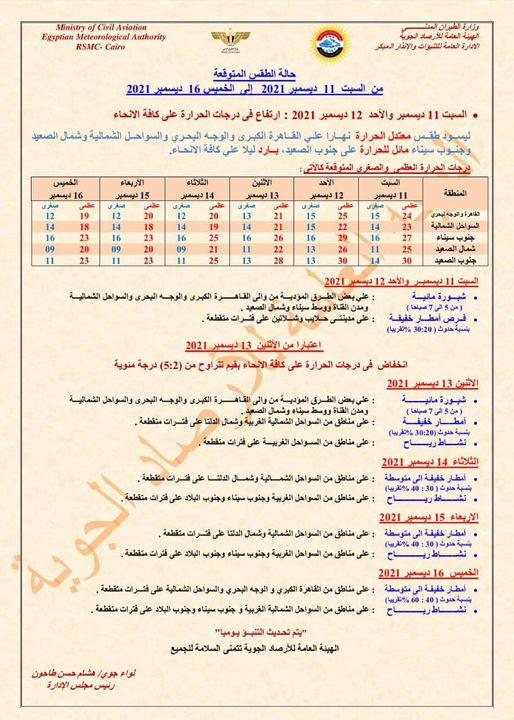 بيان تفاصيلي بشأن طقس الأيام المقبلة