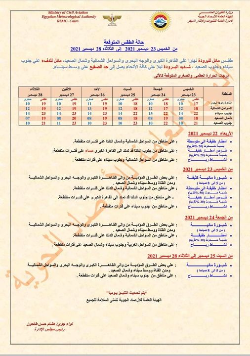 بيان تفصيلي بشأن طقس الأيام المقبلة