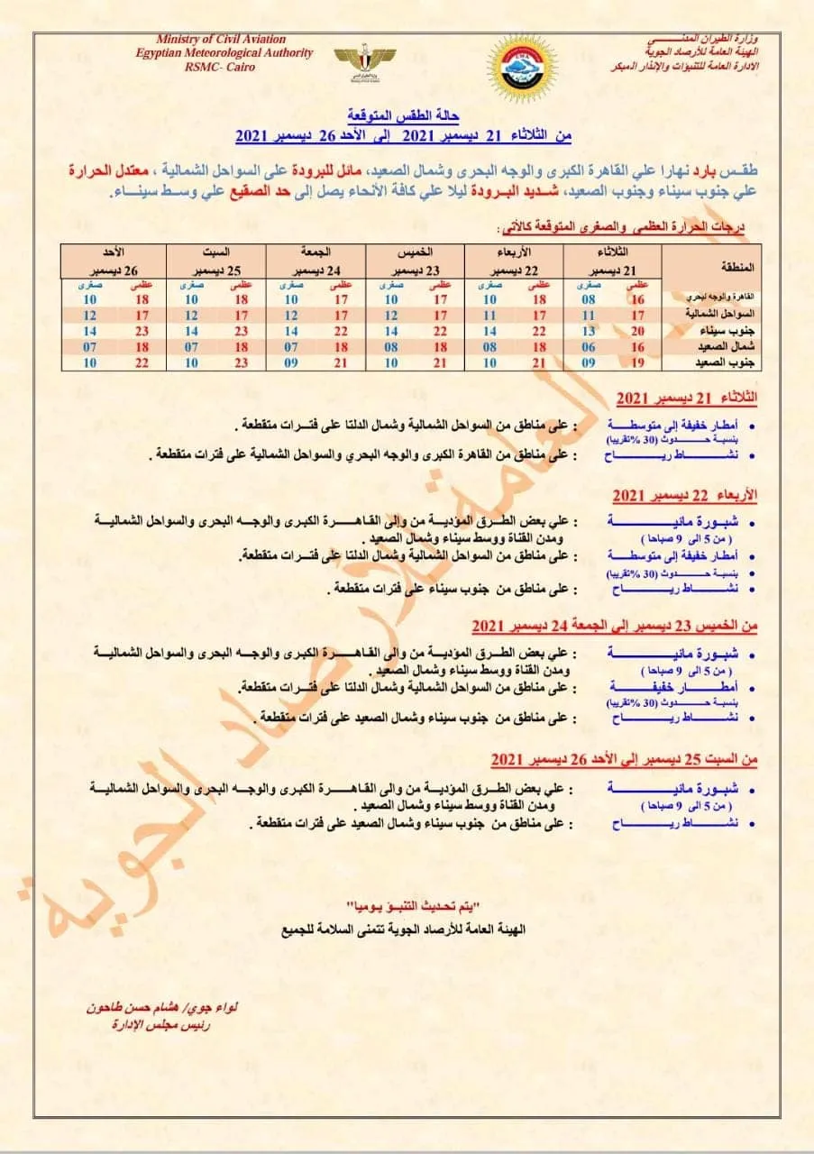 بيان تفصيلي بشأن طقس الأيام المقبلة