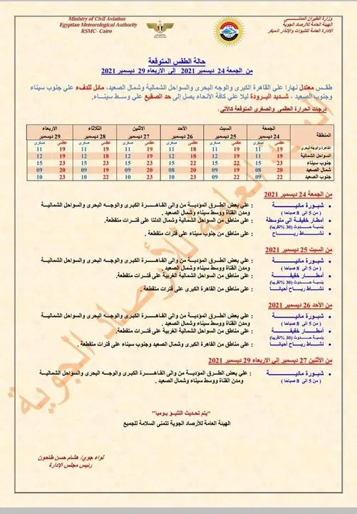 بيان تفاصيلي بشأن طقس الأيام المقبلة