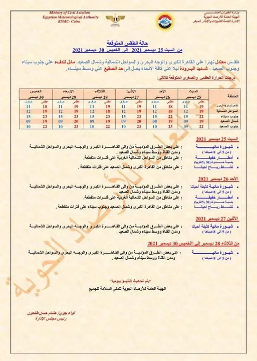 بيان تفاصيلي بشأن طقس الأيام المقبلة