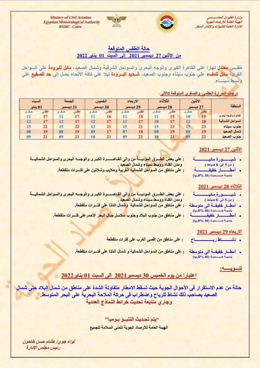 بيان تفاصيلي بشأن طقس الأيام المقبلة