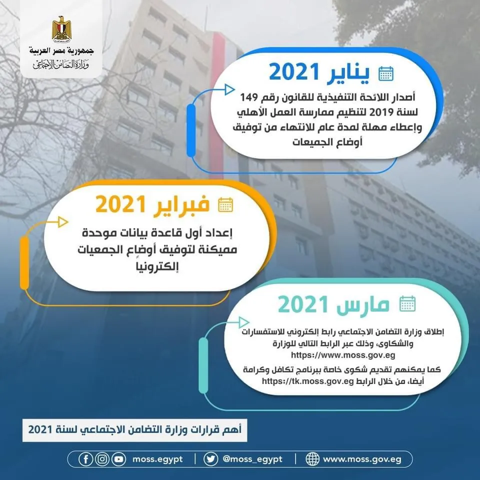 أبرز قرارات وزيرة التضامن الاجتماعي خلال 2021