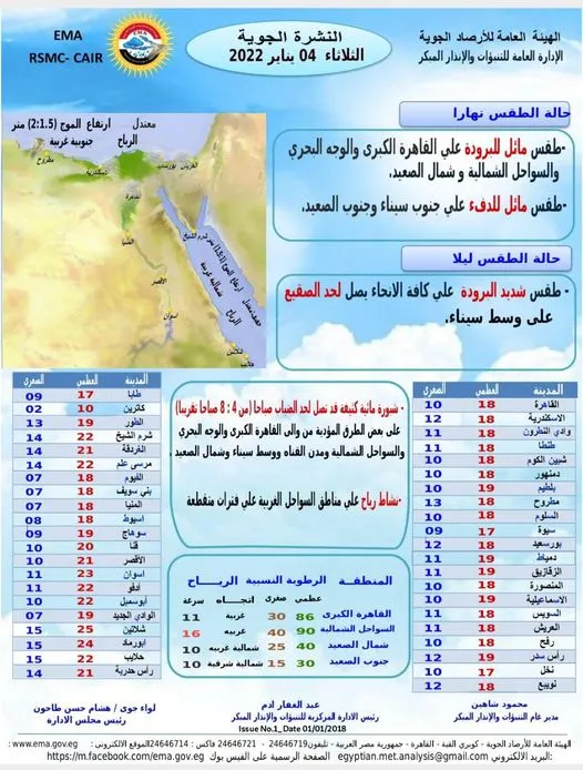 بيان تفاصيلي عن حالة الطقس