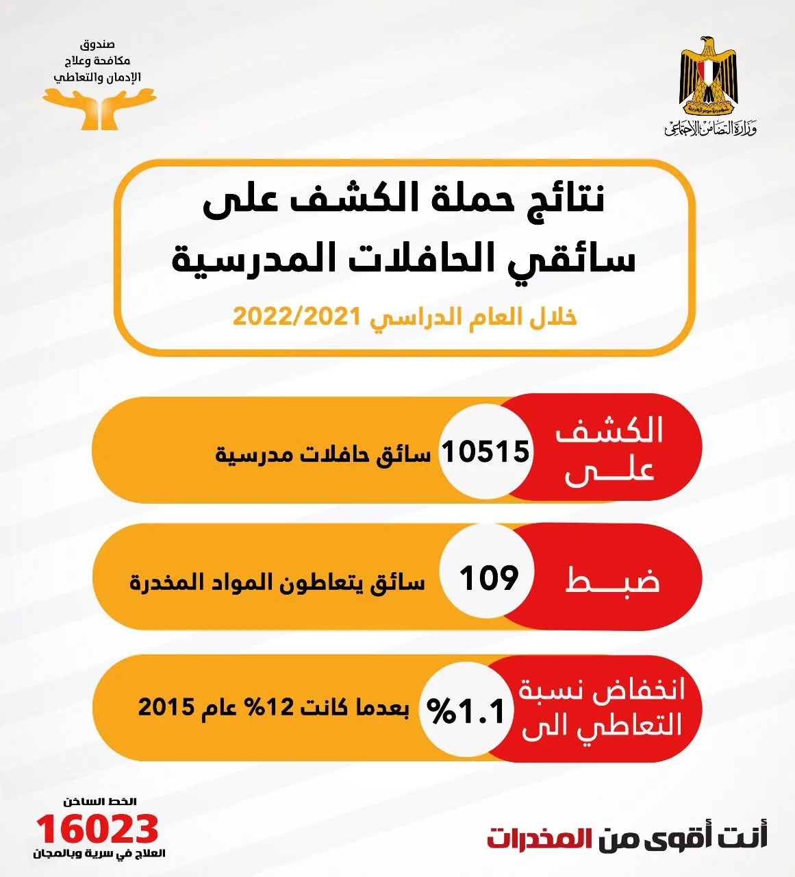 نتائج الكشف عن تعاطي المخدرات لسائقي الحافلات المدرسية