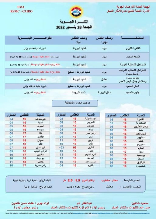 بيان تفصيلي عن حالة الطقس