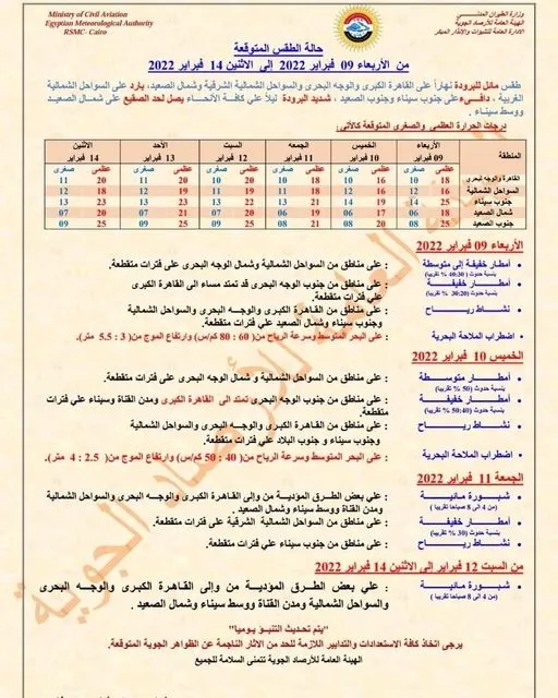 بيان تفصيلي من الأرصاد