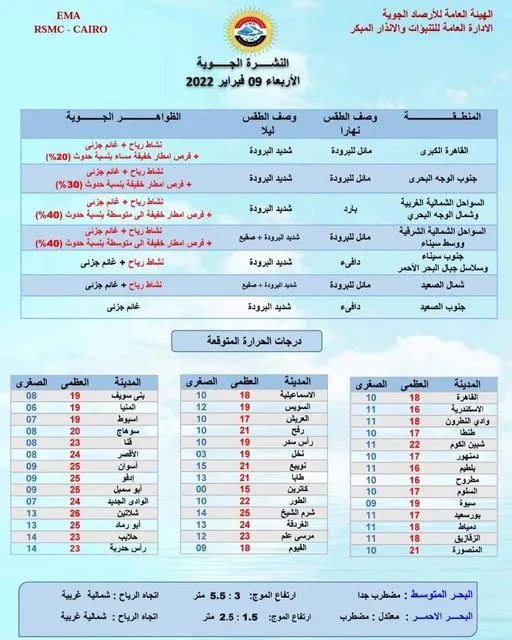 بيان من الأرصاد