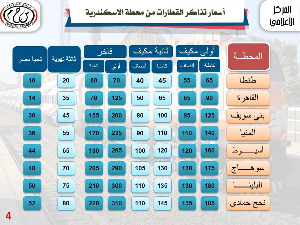 أسعار تذاكر السفر