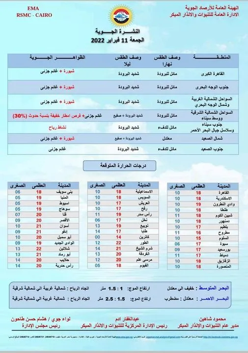 بيان تفصيلي عن حالة الطقس