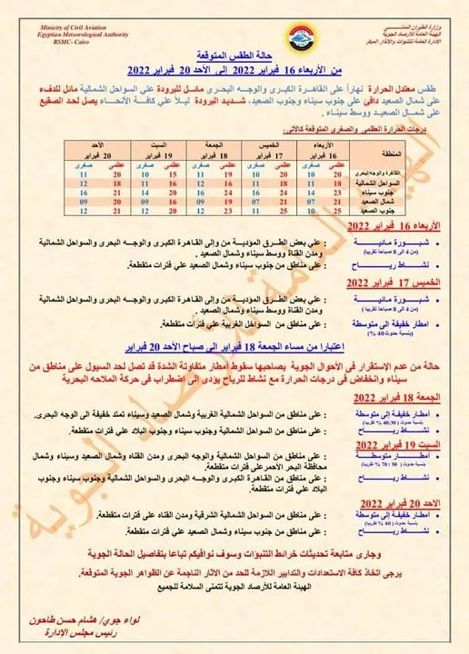 بيان تفصيلي عن حالة الطقس