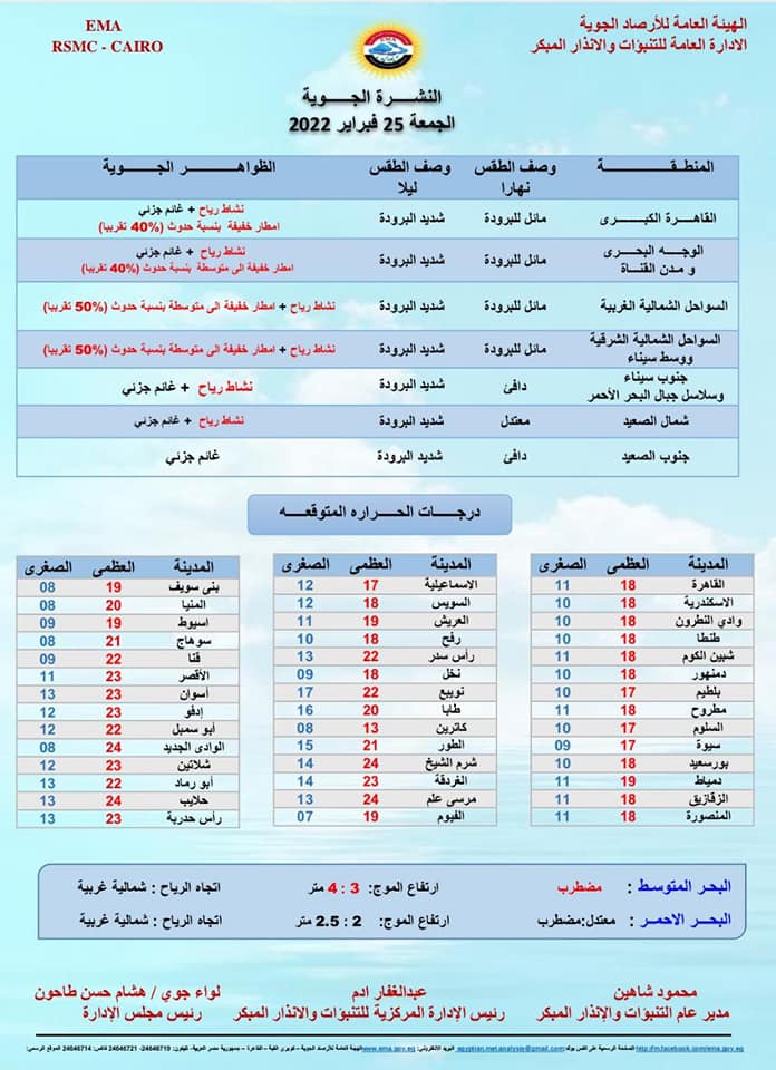 بيان تفصيلي عن حالة الطقس