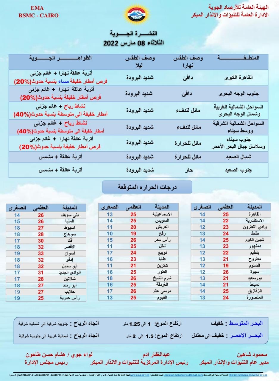 بيان تفصيلي عن حالة الطقس