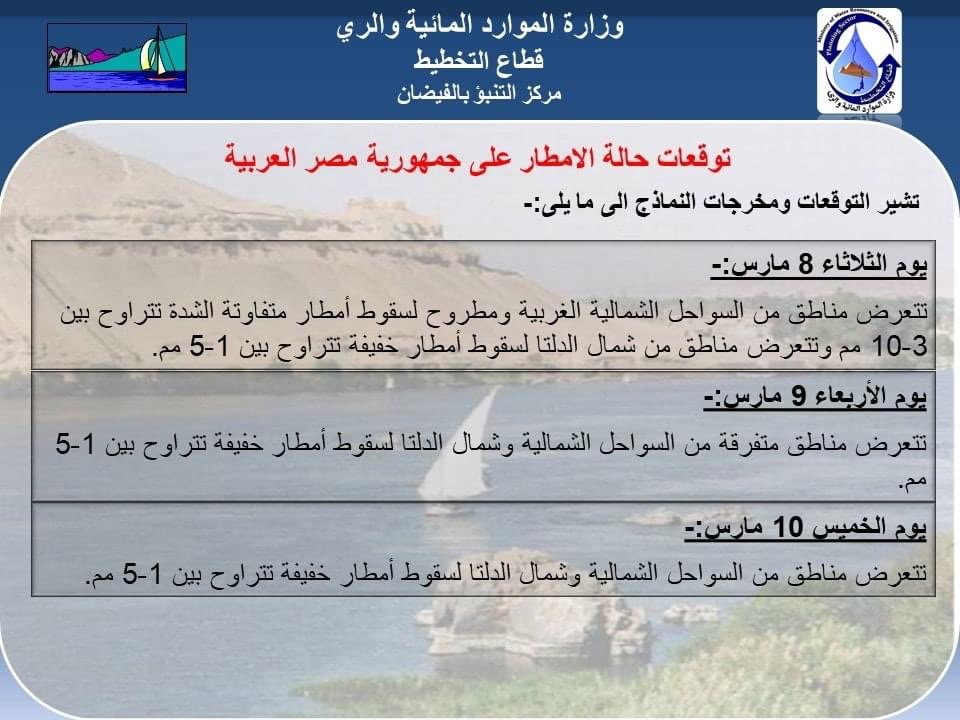 خرائط تكشف مناطق سقوط الأمطار حتى الخميس