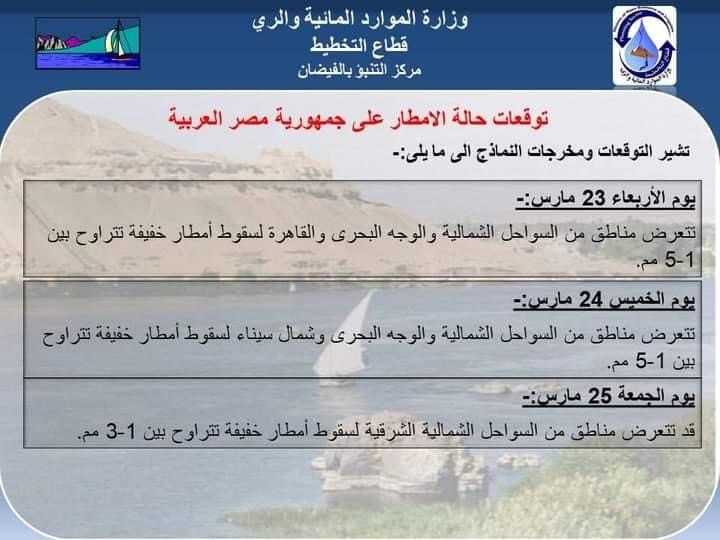 خرائط توضح مناطق سقوط الأمطار حتى يوم الجمعة