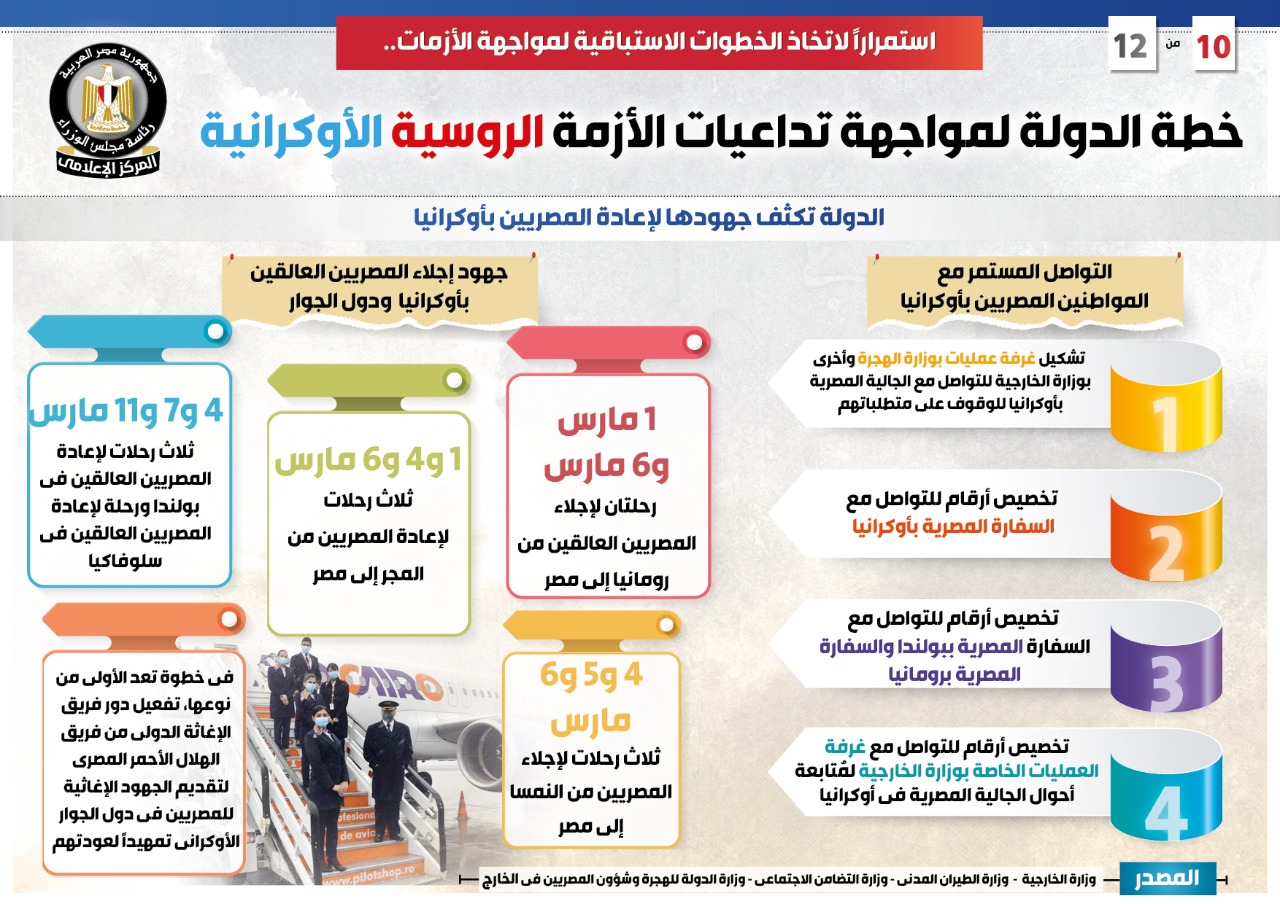 إنفوجراف مجلس الوزراء