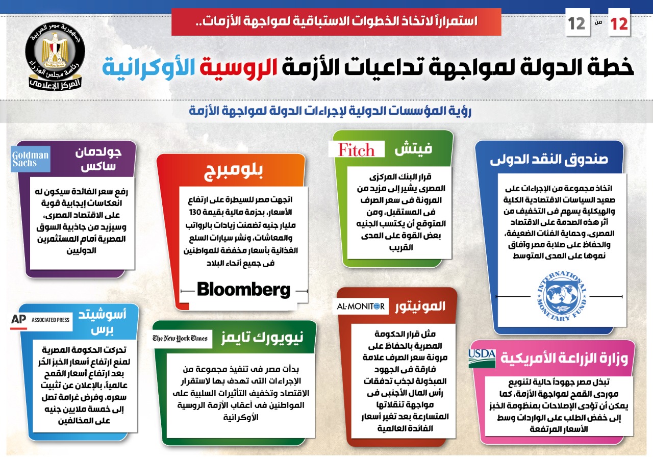 إنفوجراف مجلس الوزراء