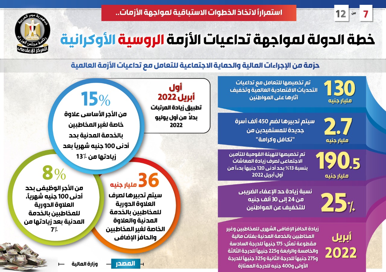 إنفوجراف مجلس الوزراء