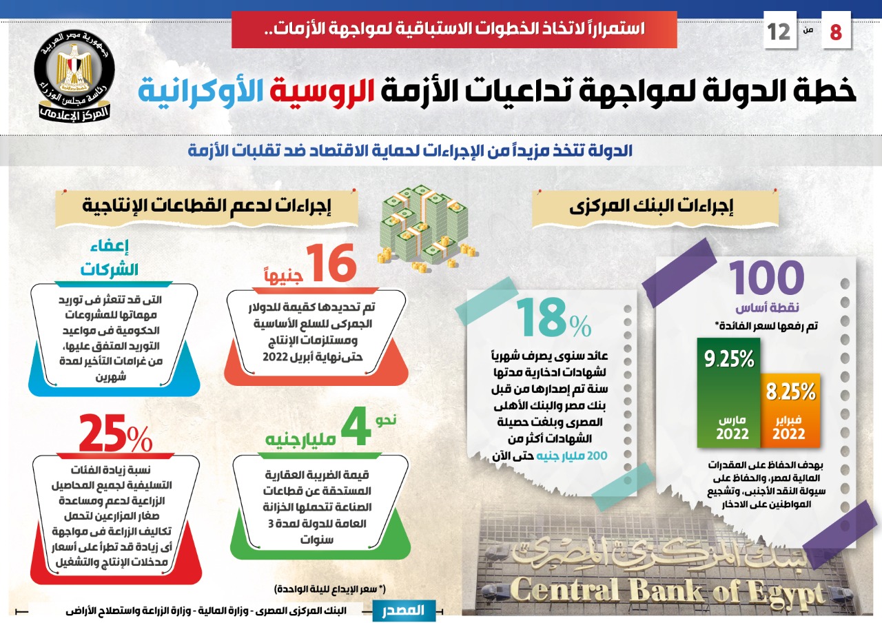 انفوجراف مجلس الوزراء