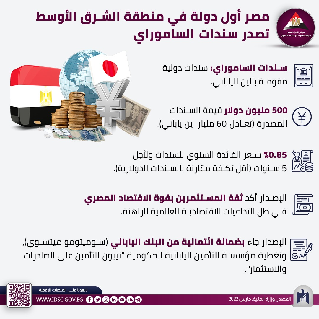 إنفوجراف معلومات الوزراء