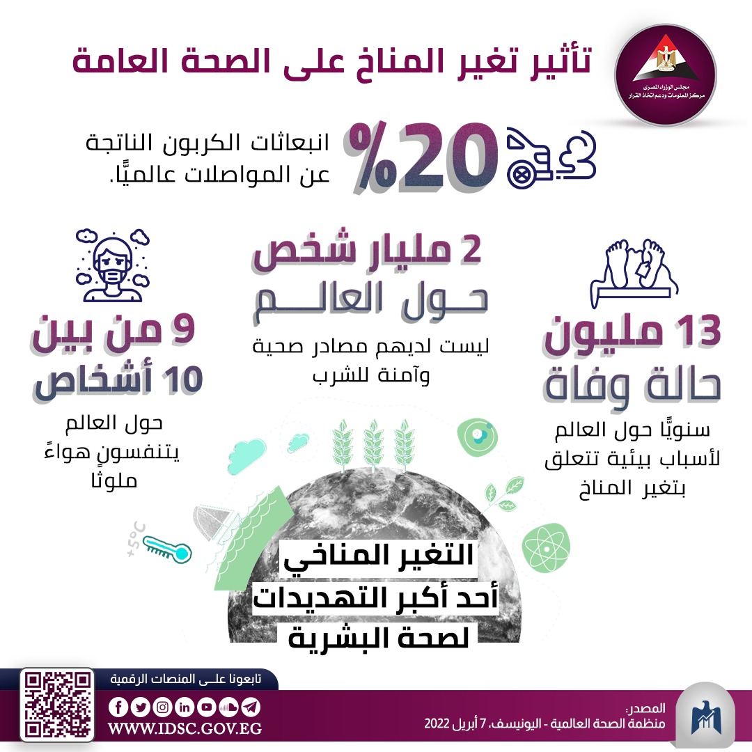 إنفوجراف معلومات الوزراء