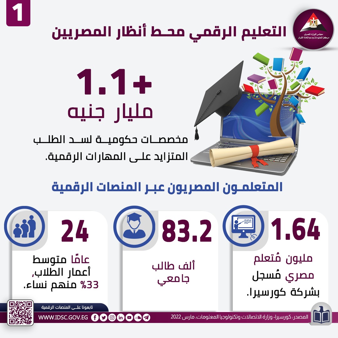 انفوجراف مجلس الوزراء