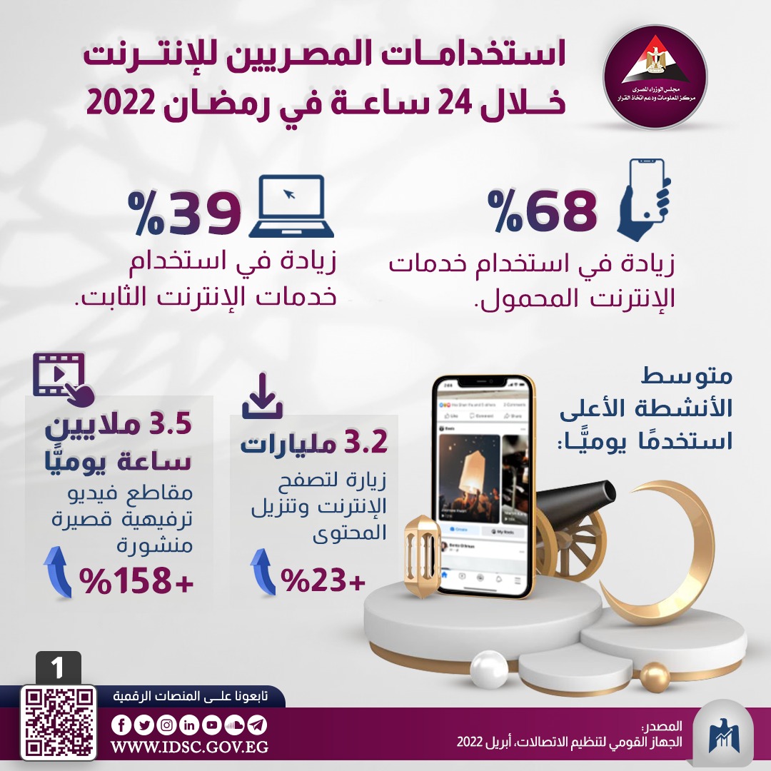 انفوجراف معلومات الوزراء