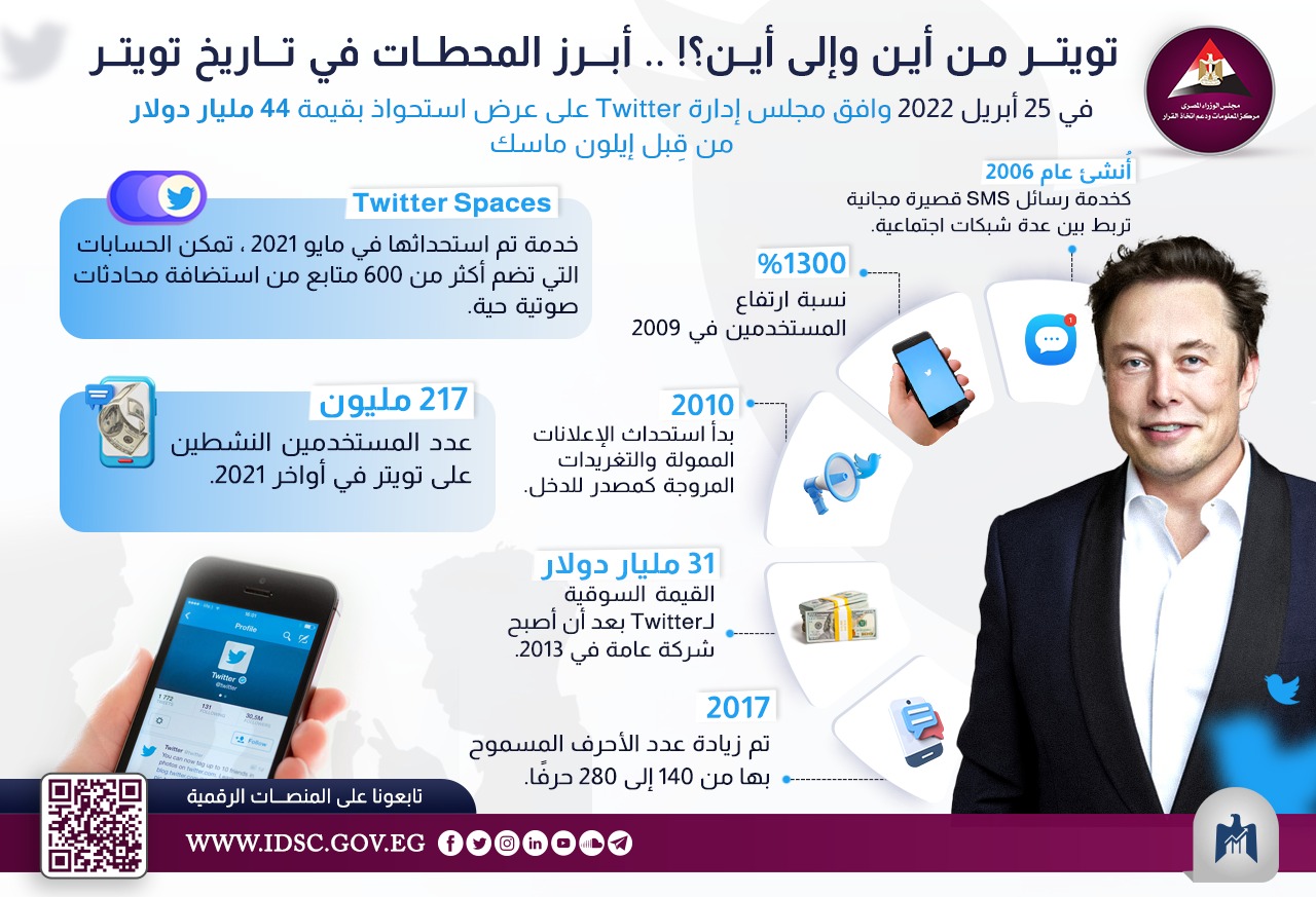 إنفوجراف معلومات الوزراء