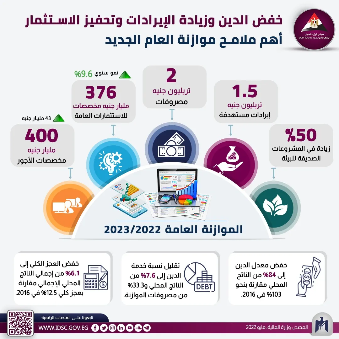 -انفوجراف-مركز-المعلومات-بمجلس-الوزراء