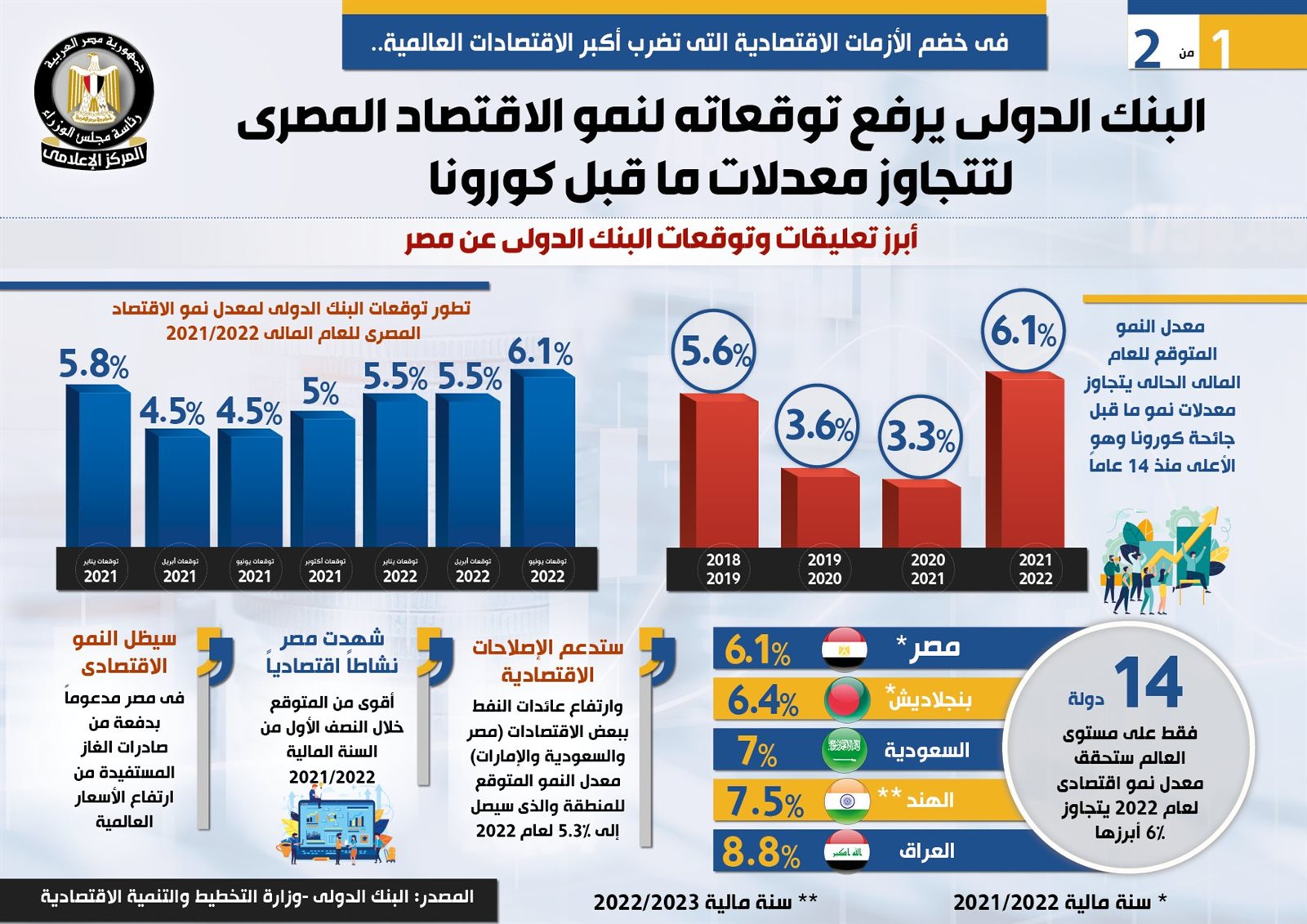 إنفوجراف معلومات الوزراء 