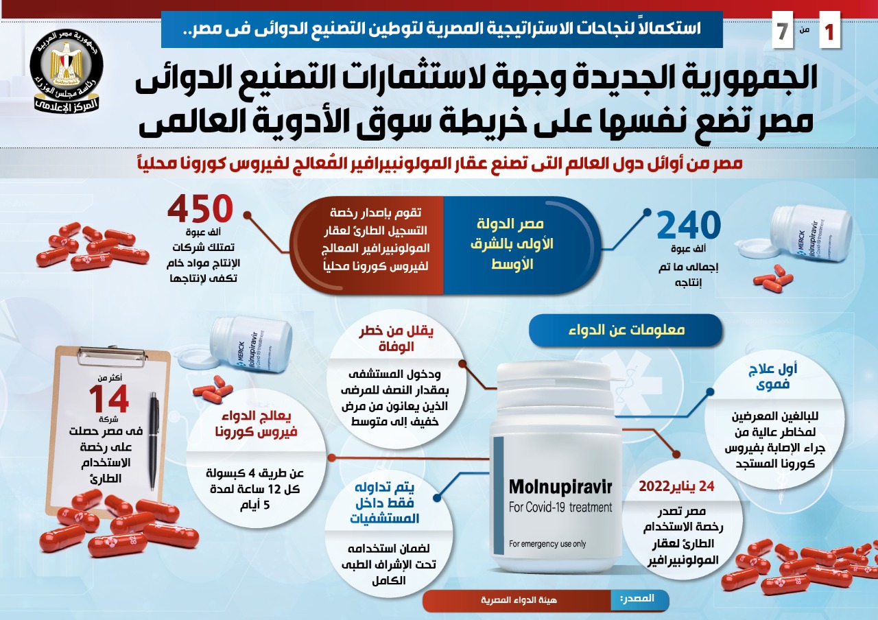إنفوجراف معلومات الوزراء