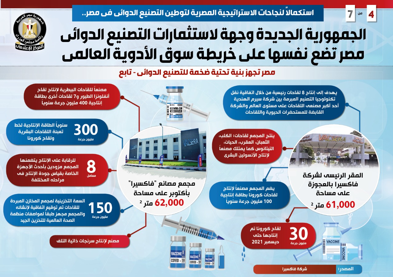 إنفوجراف معلومات الوزراء