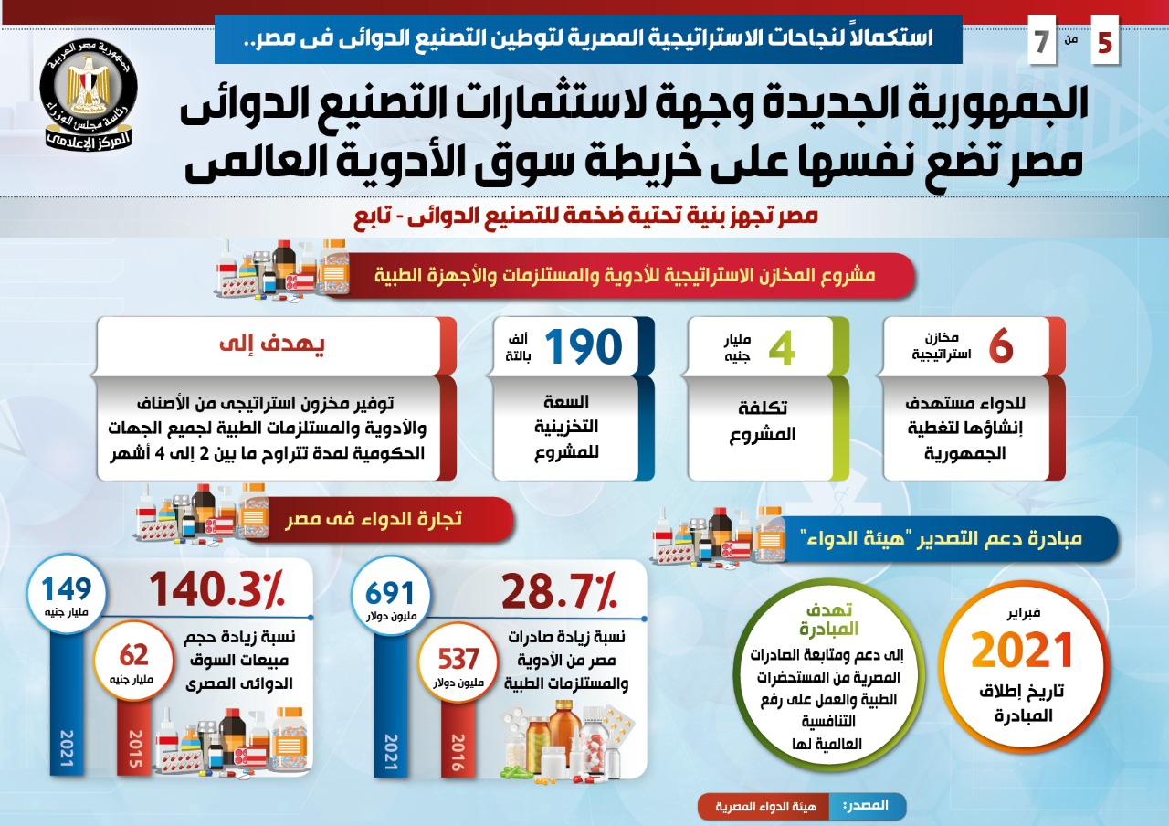 إنفوجراف معلومات الوزراء
