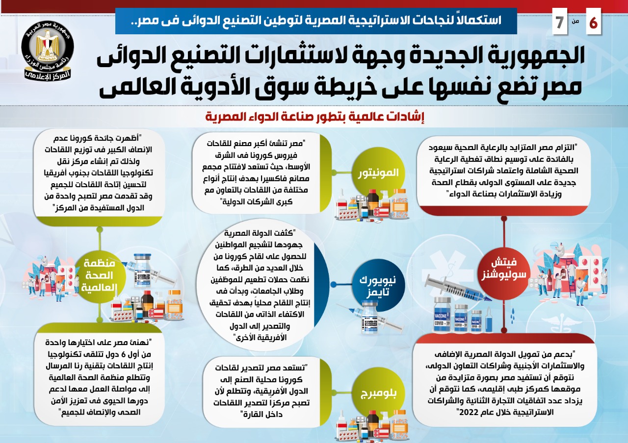 إنفوجراف معلومات الوزراء