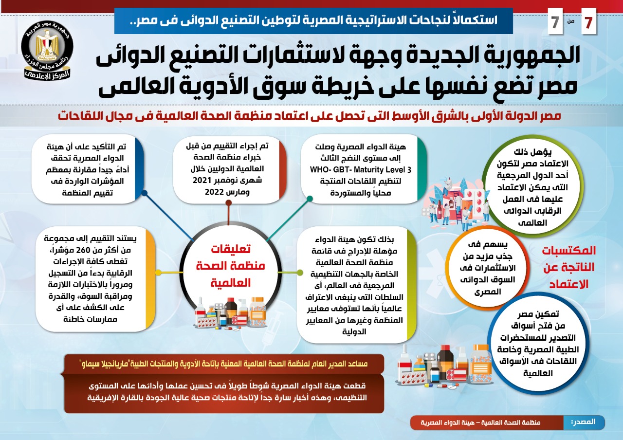 إنفوجراف معلومات الوزراء