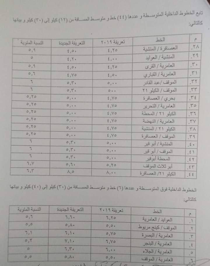 أسعار تعريفة الركوب الجديدة لسيارات الأجرة بالإسكندرية