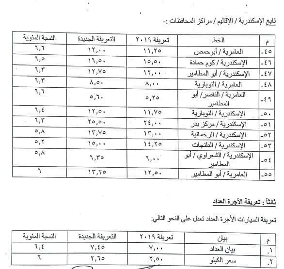 تعريفة الركوب بالإسكندرية 