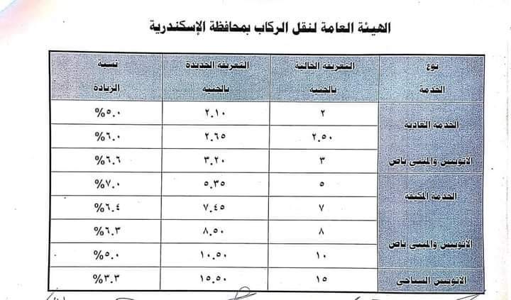تعريفة الركوب بالإسكندرية 
