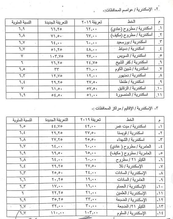 تعريفة الركوب بالإسكندرية 