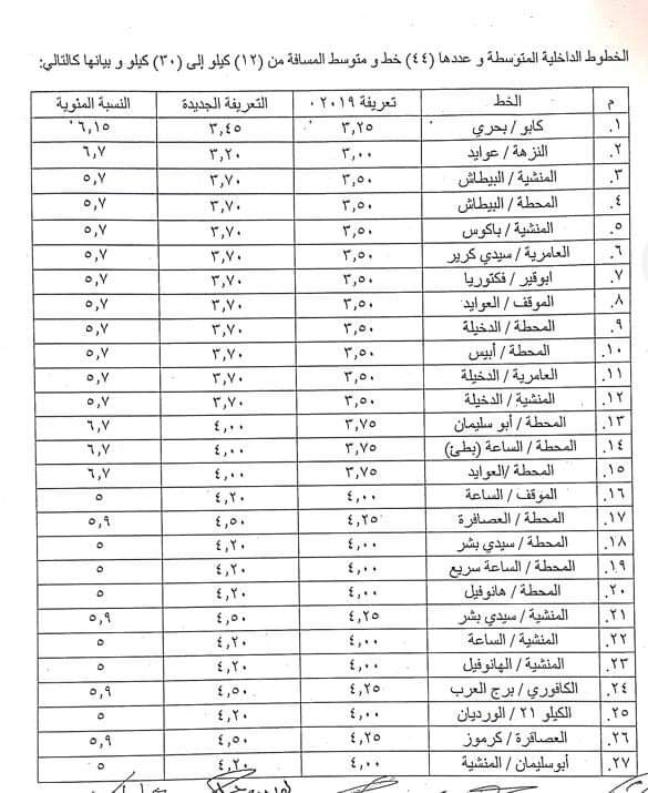 تعريفة الركوب بالإسكندرية 