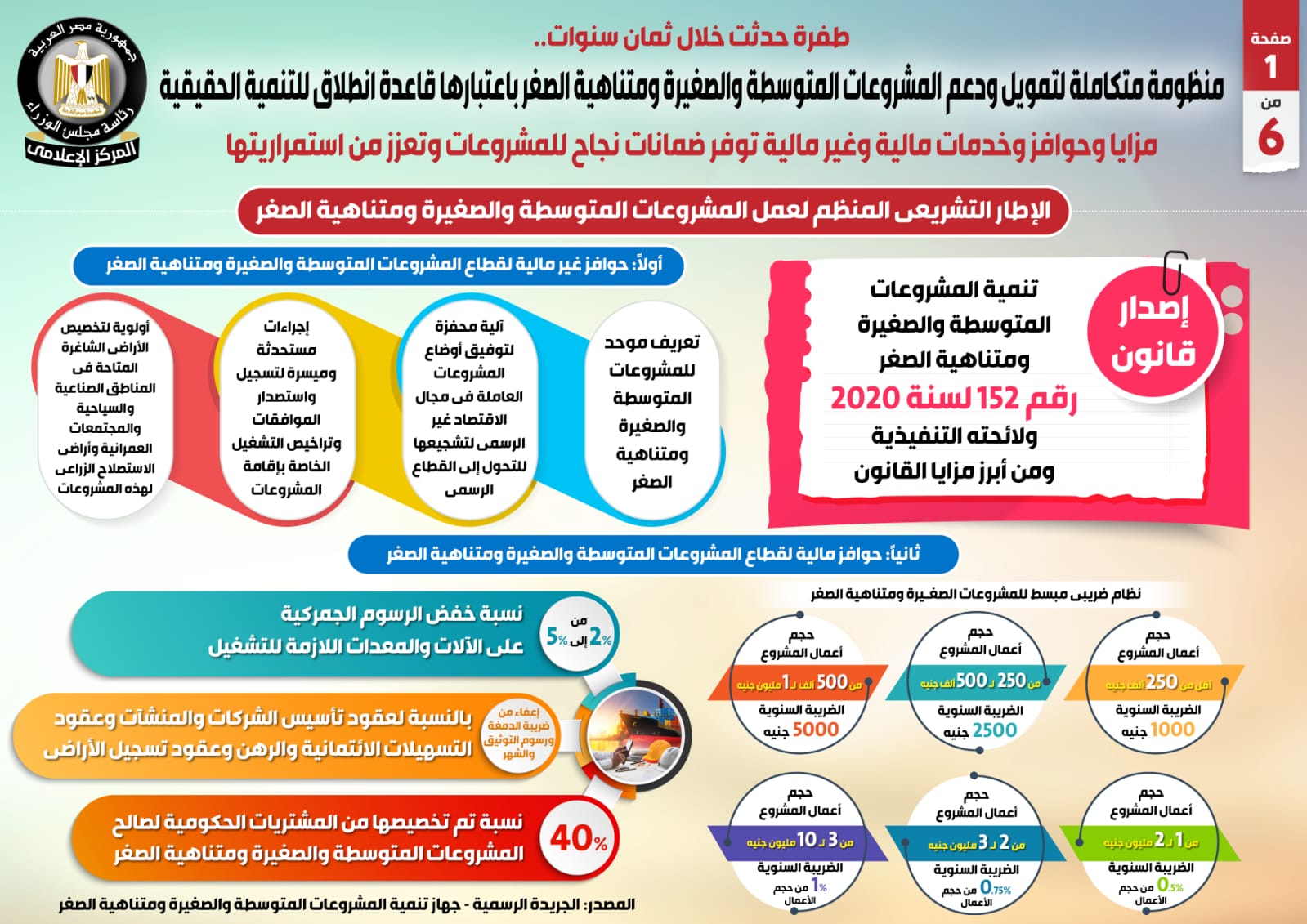 إنفوجراف معلومات الوزراء