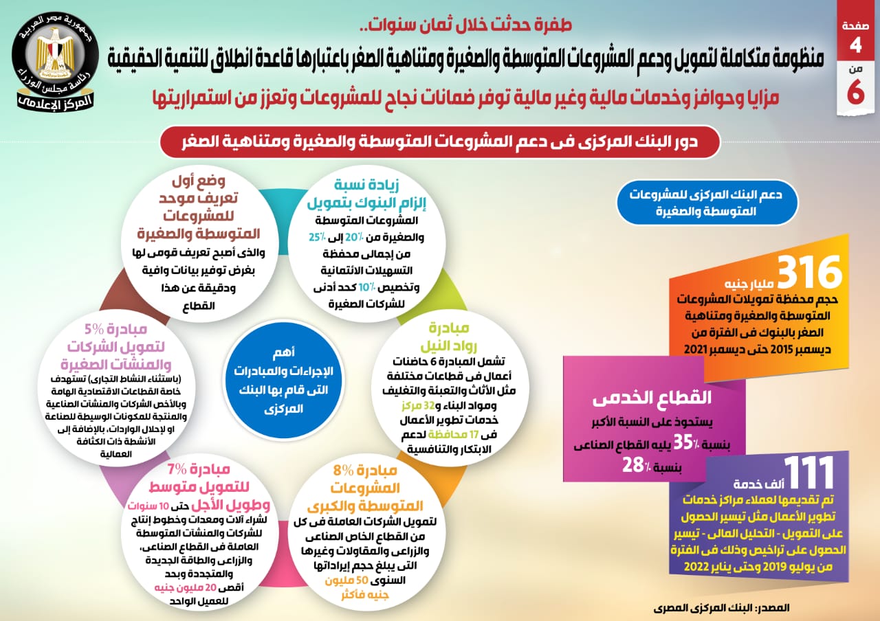 إنفوجراف معلومات الوزراء